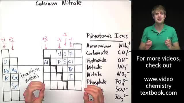 Writing Formulas with Polyatomic Ions