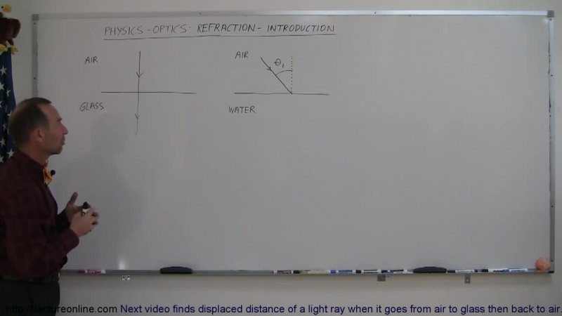 Optics Refraction introduction